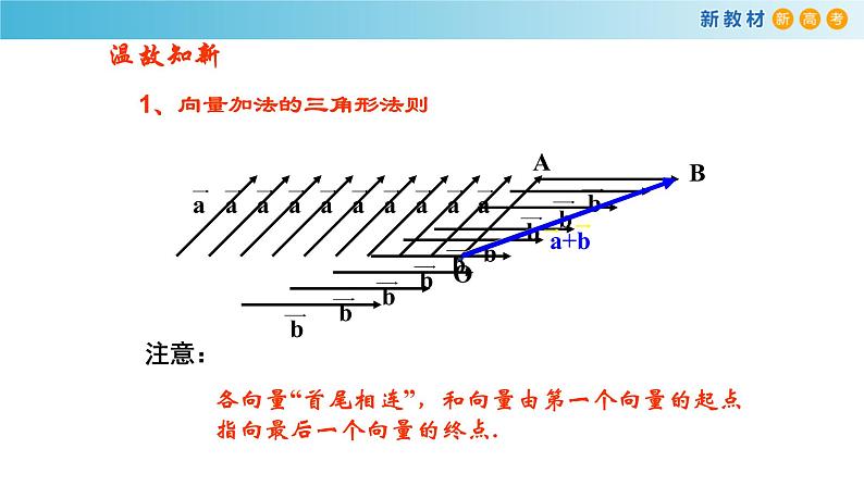 《6.2 平面向量的运算》获奖说课课件ppt02