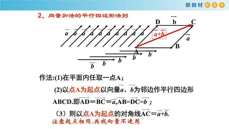 《6.2 平面向量的运算》获奖说课课件ppt03