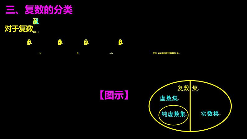 《7.1 复数的概念》集体备课ppt课件08