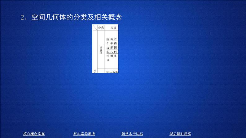 《8.1 基本立体图形》优秀公开课ppt课件04