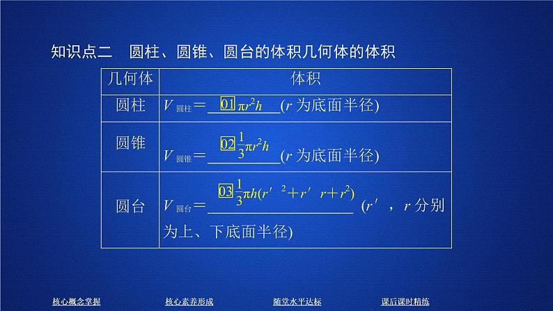 《8.3 简单几何体的表面积与体积》名师优质课ppt课件06
