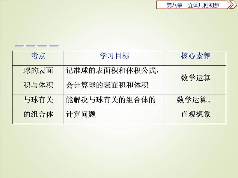《8.3 简单几何体的表面积与体积》获奖说课课件ppt02