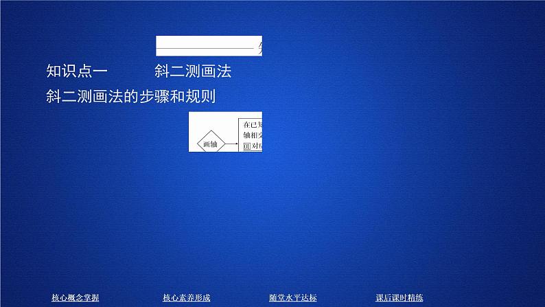 《8.2 立体图形的直观图》多媒体精品ppt课件03
