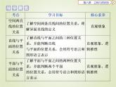 《8.4 空间点、直线、平面之间的位置关系》名校名师PPT课件