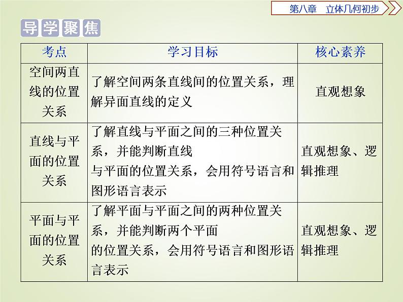 《8.4 空间点、直线、平面之间的位置关系》名校名师PPT课件02