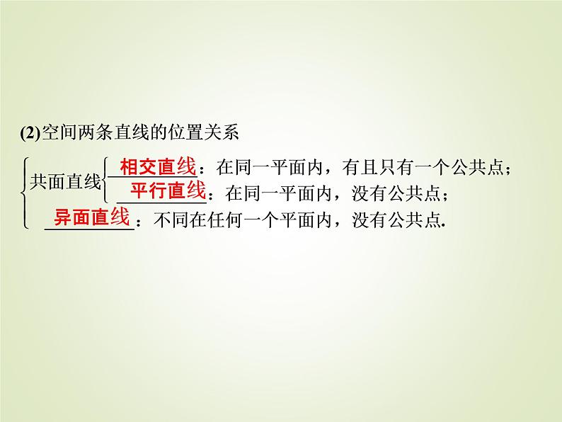 《8.4 空间点、直线、平面之间的位置关系》名校名师PPT课件05