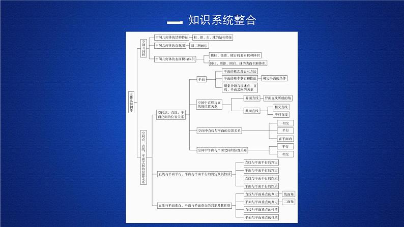 第八章《本章综合与测试》多媒体精品ppt课件第1页