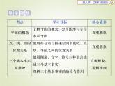 《8.4 空间点、直线、平面之间的位置关系》集体备课ppt课