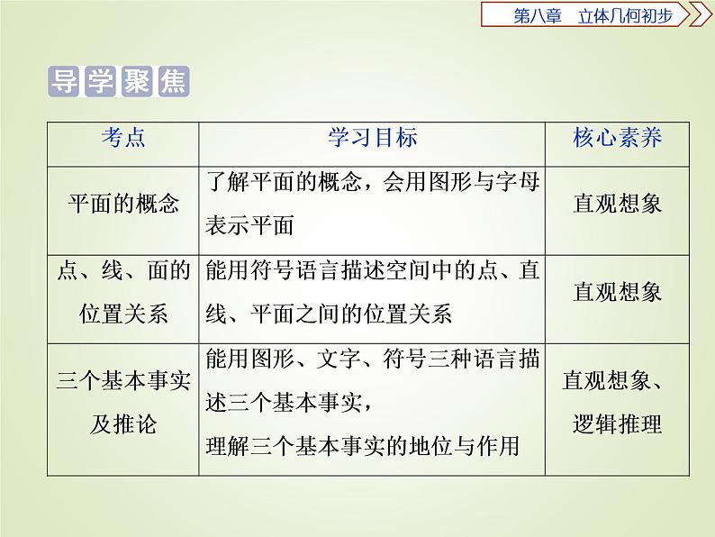 《8.4 空间点、直线、平面之间的位置关系》集体备课ppt课第2页