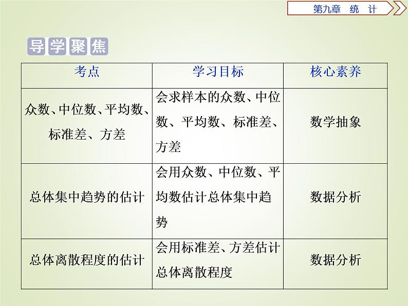 《9.3 统计分析案例 公司员工》集体备课ppt课件02