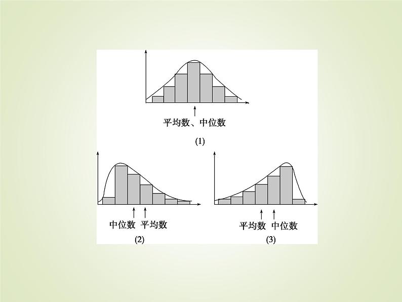 《9.3 统计分析案例 公司员工》集体备课ppt课件06