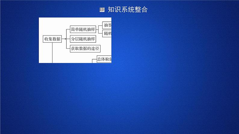 第九章《本章综合与测试》优质教学课件第1页