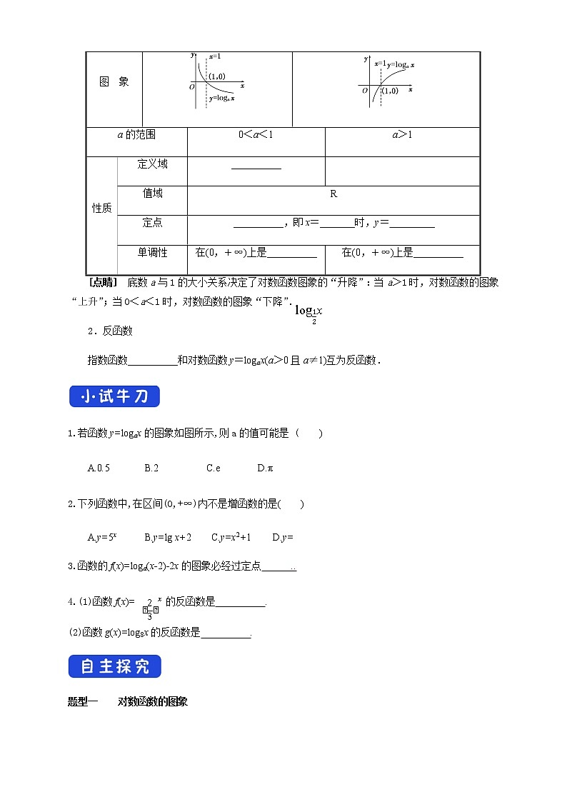 4.4.2 对数函数的图像和性质 导学案（2）02