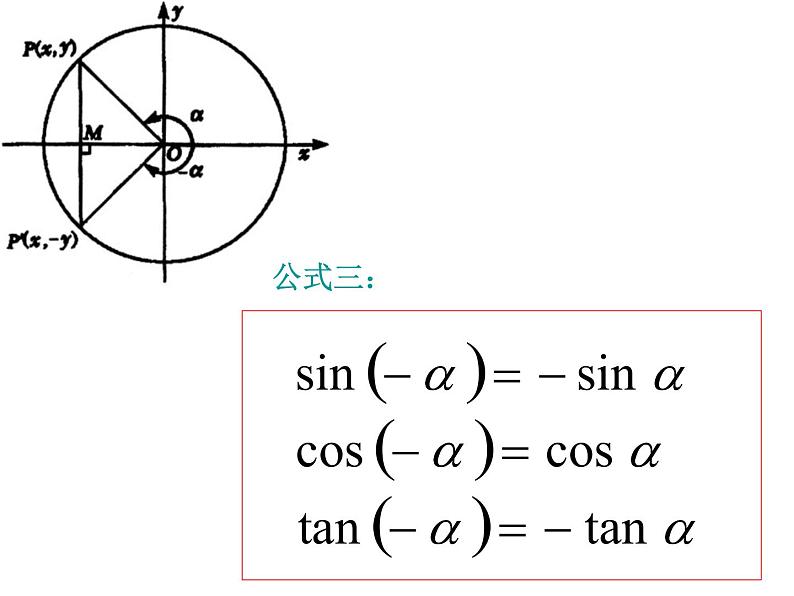 1.3三角函数的诱导公式（1）（高中数学新人教A版必修4）课件PPT04