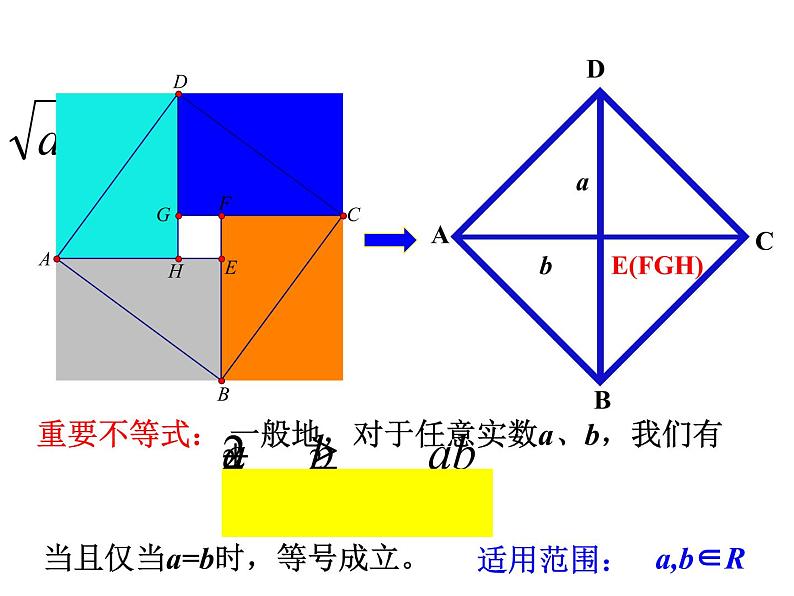 人教A版（2019）数学必修 第一册2.2 基本不等式 PPT课件02