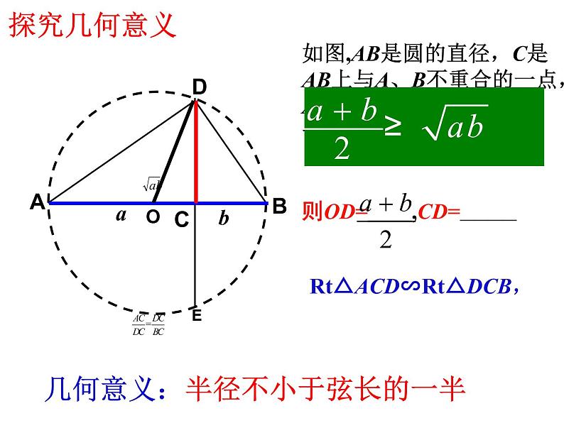 人教A版（2019）数学必修 第一册2.2 基本不等式 PPT课件06