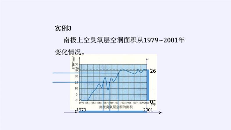 人教A版（2019）数学必修 第一册3.1.1函数的概念及其表示 PPT课件06