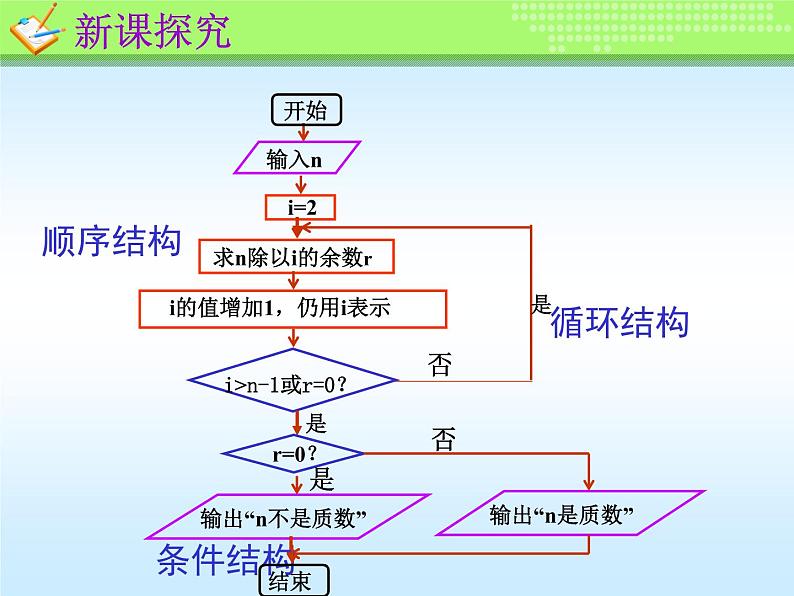 高中数学北师大版 (2019) 必修第一册　1-1-2程序框图与算法的基本逻辑结构课件PPT08