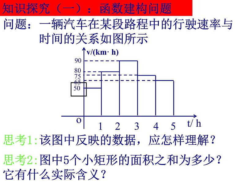高中数学人教版新课标A 必修1  3.2.2-1函数建构与函数模型（课件）03