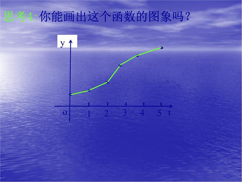 高中数学人教版新课标A 必修1  3.2.2-1函数建构与函数模型（课件）05