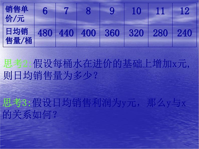 高中数学人教版新课标A 必修1  3.2.2-2函数最值和函数拟合（课件）第4页