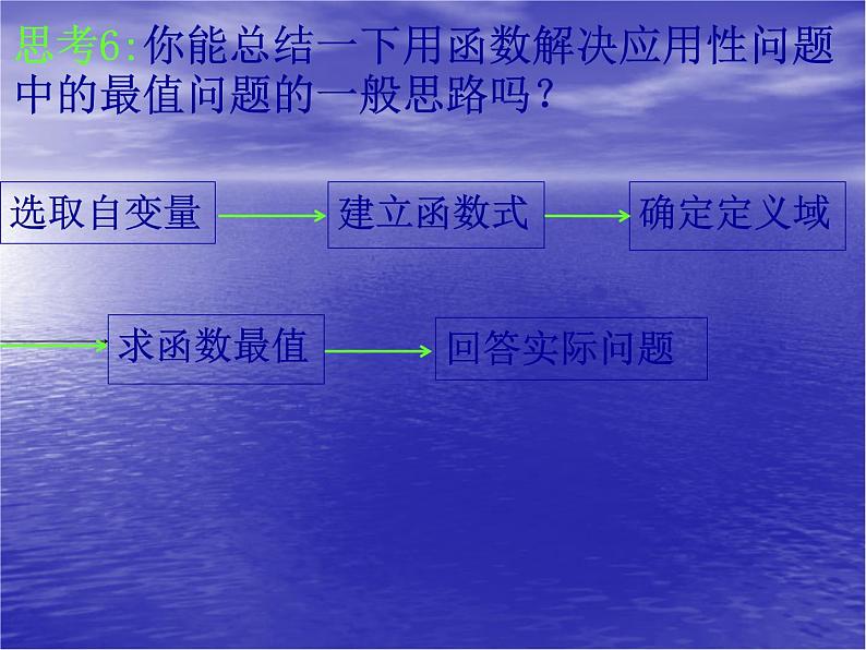 高中数学人教版新课标A 必修1  3.2.2-2函数最值和函数拟合（课件）第6页