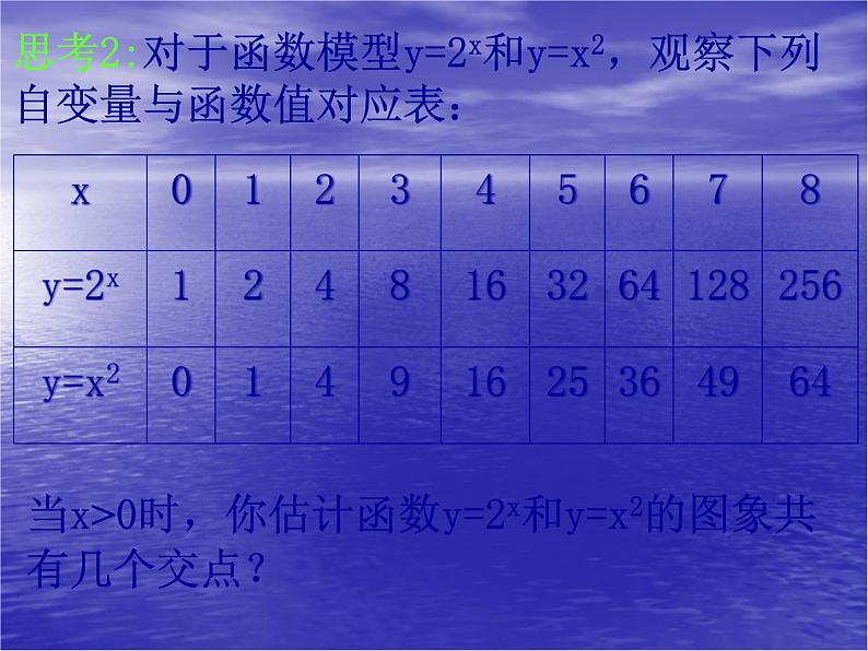高中数学人教版新课标A 必修1  3.2.1-2幕、指、对函数模型增长的差异性（课件）05