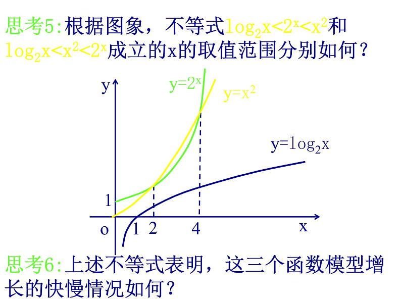 高中数学人教版新课标A 必修1  3.2.1-2幕、指、对函数模型增长的差异性（课件）07