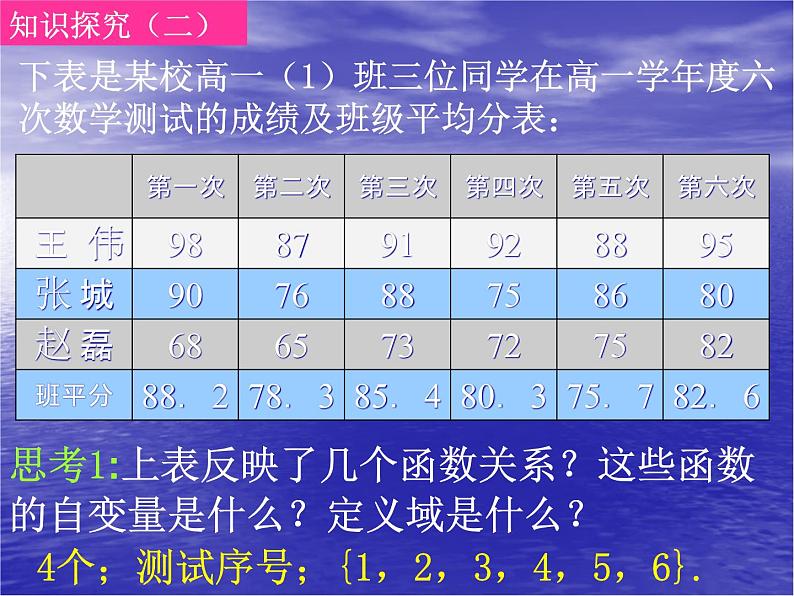 高中数学人教版新课标A 必修1  1.2.2函数的表示法（1）（课件）第6页