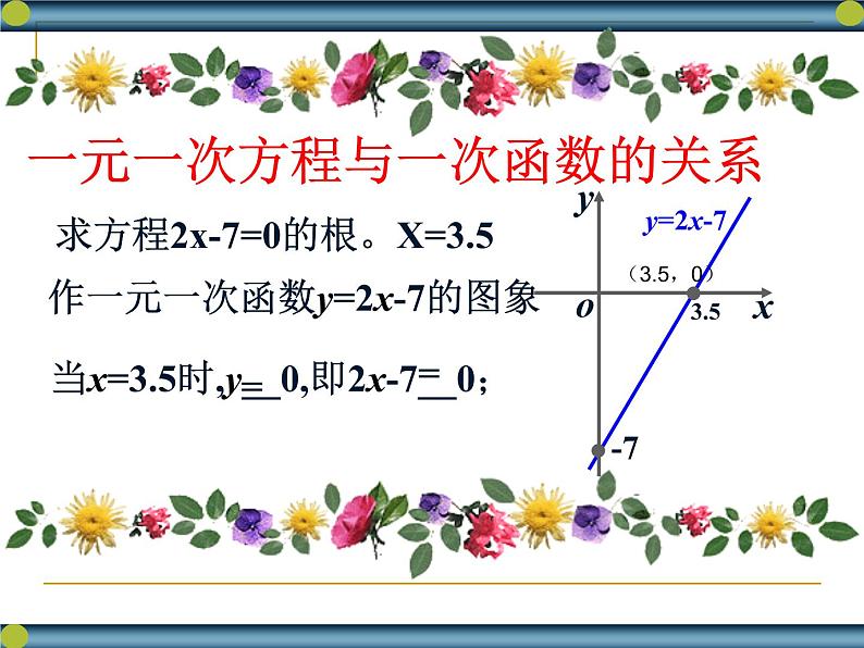 高中数学人教版新课标A 必修1  3.1.1方程的根与函数的零点课件PPT03