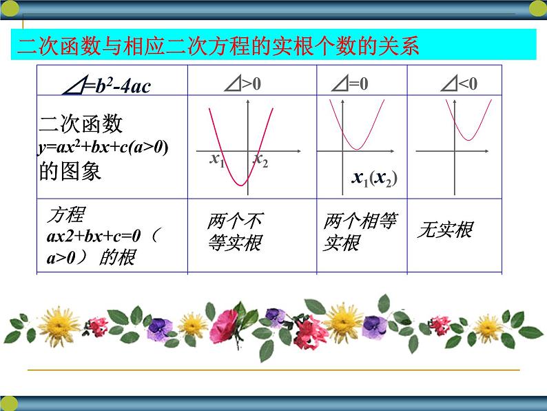 高中数学人教版新课标A 必修1  3.1.1方程的根与函数的零点课件PPT08