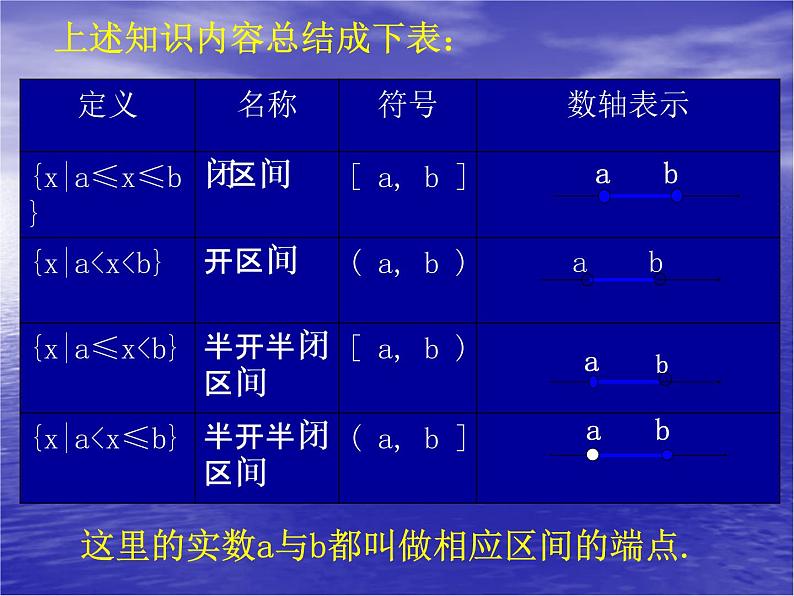 高中数学人教版新课标A 必修1  1.2.1函数的概念（2）（课件）04