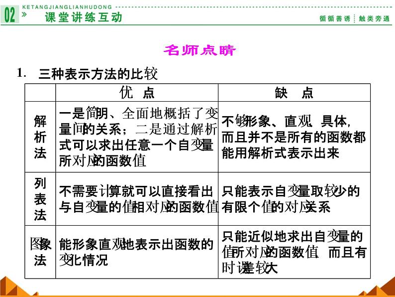 1.2.2表示函数的方法_课件-湘教版必修108