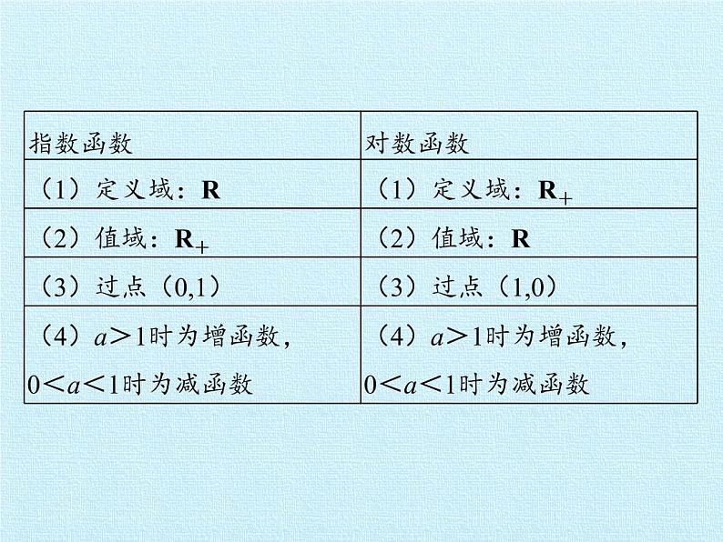 第2章 指数函数、对数函数和幂函数 复习课件-湘教版必修108