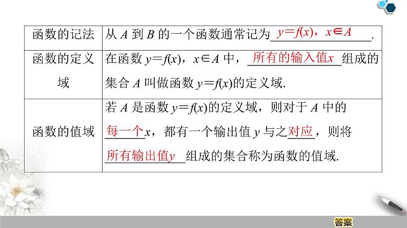 苏教版必修一第2章第1课时——函数的概念课件PPT05