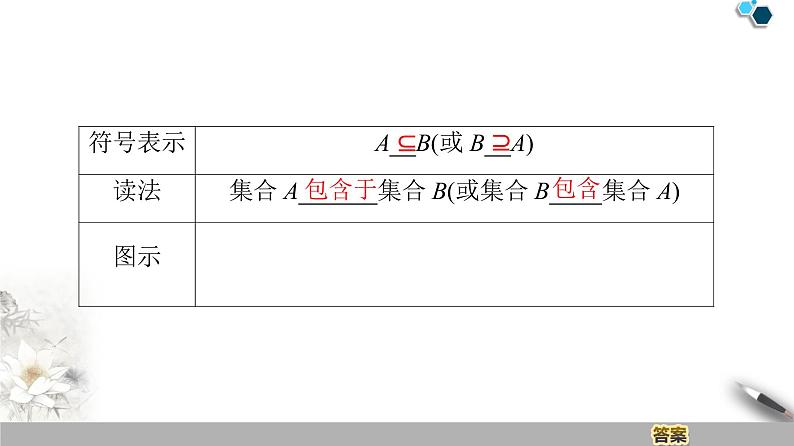 苏教版必修一第1章第3课时——子集、真子集课件PPT05