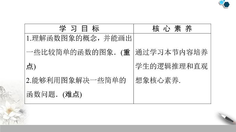 苏教版必修一第2章——函数的图象课件PPT02