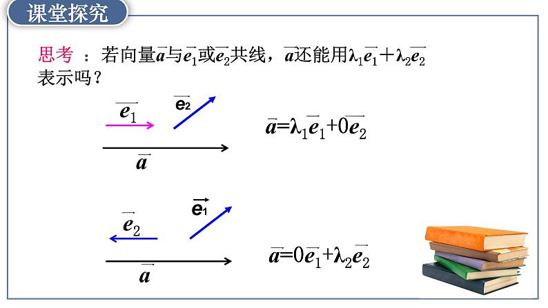 高中数学人教A版 (2019) 必修二 6.3.1平面向量基本定理课件PPT第5页