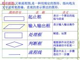 高中数学人教版新课标A必修3  条件结构2课件PPT