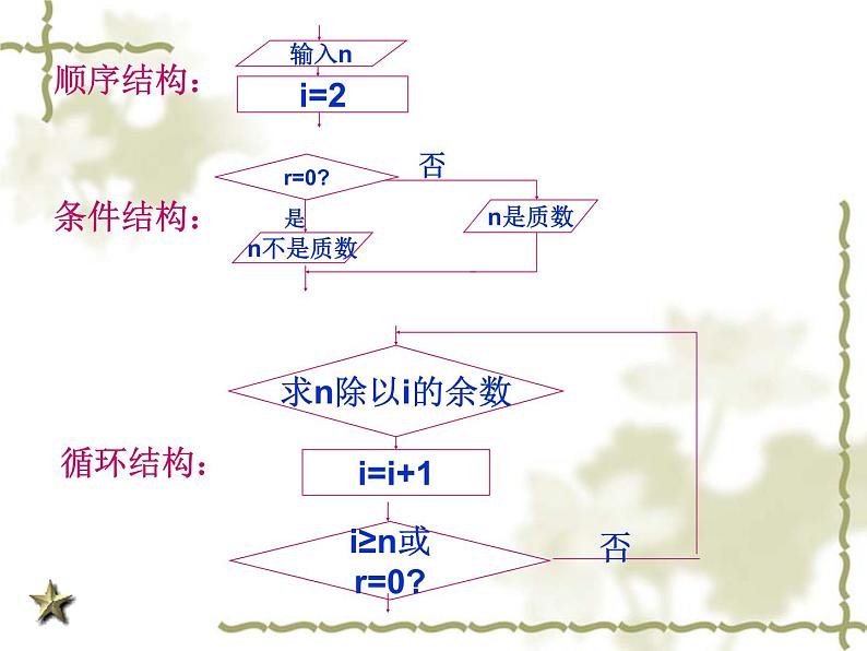 高中数学人教版新课标A必修3  条件结构2课件PPT03
