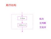 高中数学人教版新课标A必修3  程序框图与算法的基本逻辑结构2课件PPT