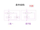 高中数学人教版新课标A必修3  程序框图与算法的基本逻辑结构2课件PPT