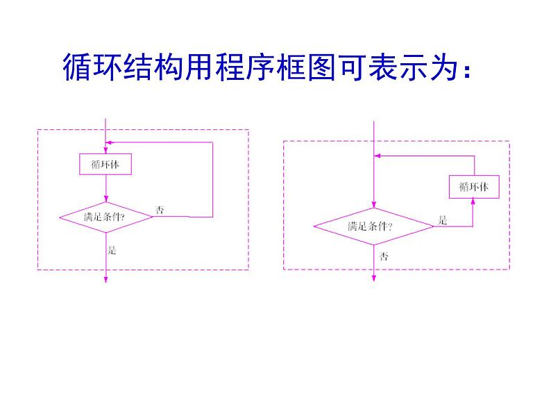 高中数学人教版新课标A必修3  程序框图与算法的基本逻辑结构2课件PPT06