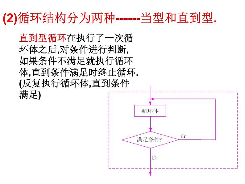 高中数学人教版新课标A必修3  程序框图与算法的基本逻辑结构2课件PPT07