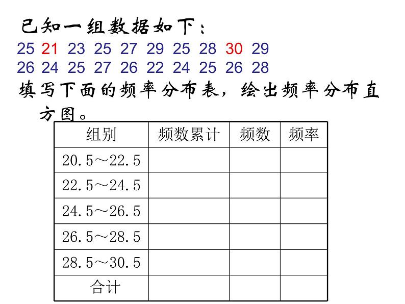 高中数学人教版新课标A必修3  2.2.2用样本数字特征估计总体数字特征)课件PPT02