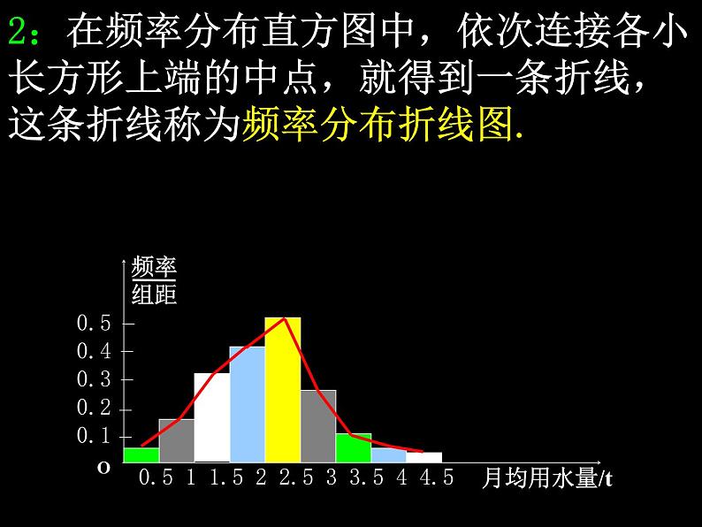 高中数学人教版新课标A必修3  2.2.2用样本数字特征估计总体数字特征)课件PPT06