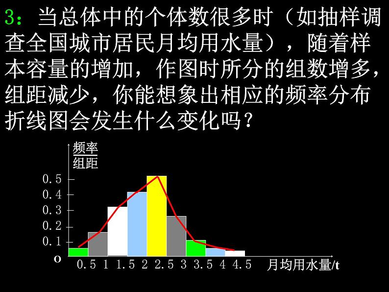 高中数学人教版新课标A必修3  2.2.2用样本数字特征估计总体数字特征)课件PPT07