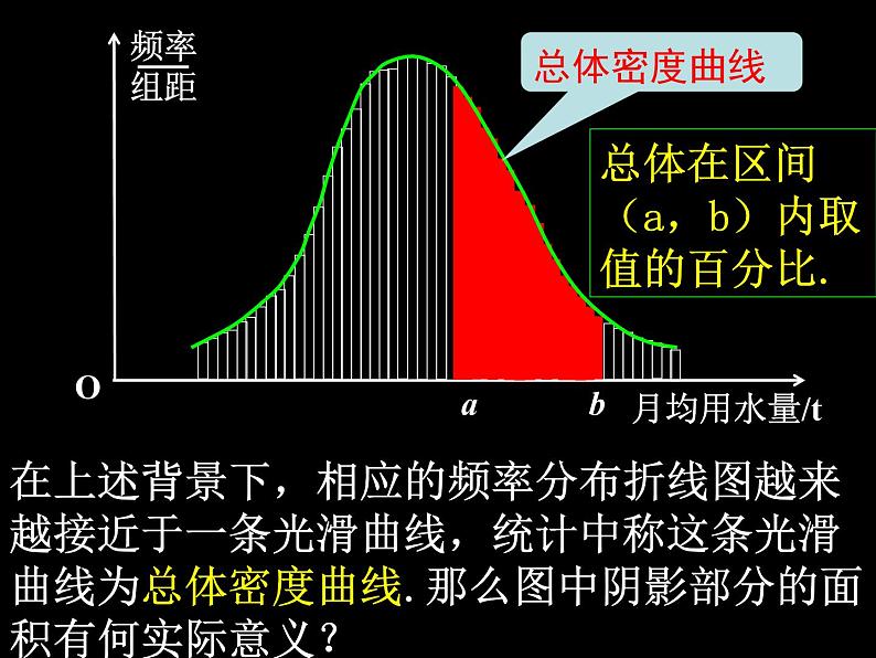 高中数学人教版新课标A必修3  2.2.2用样本数字特征估计总体数字特征)课件PPT08