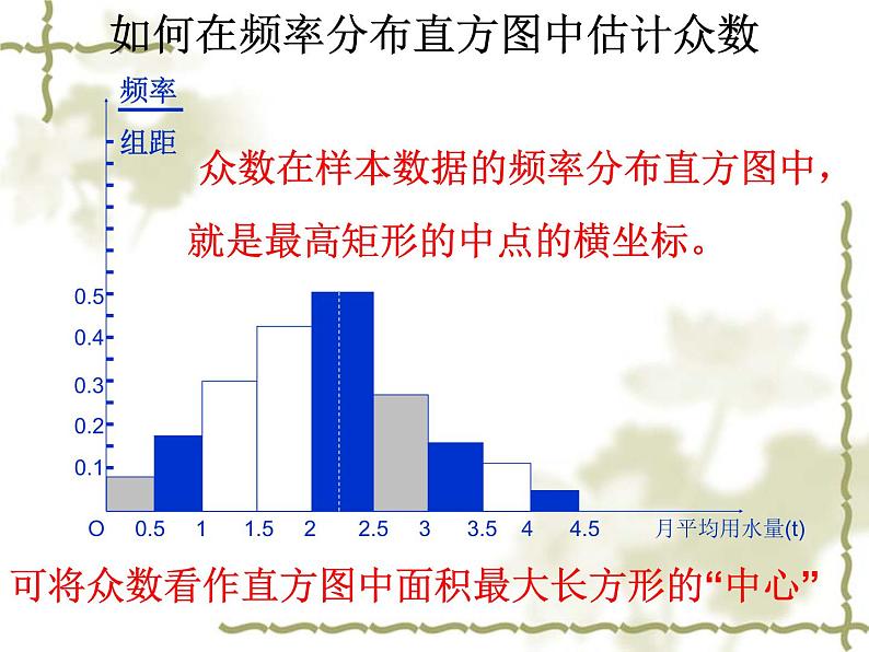 高中数学人教版新课标A必修3  2.2.2用样本的数字特征估计总体的数字特征课件PPT07