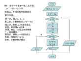 高中数学人教版新课标A必修3  程序框图与算法的基本逻辑结构3课件PPT